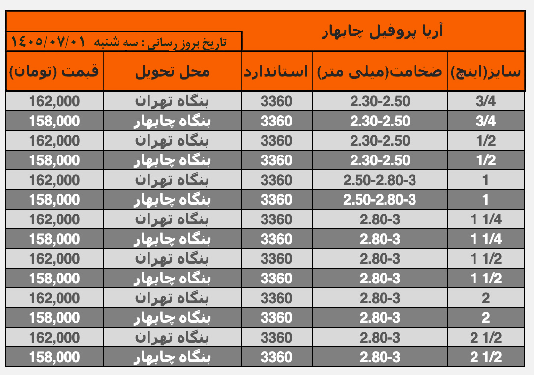 قیمت محصولات