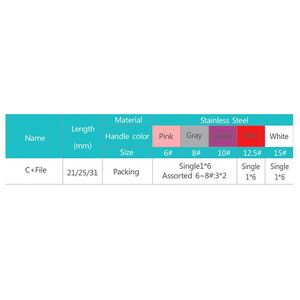 c فایل دستی 25 میلیمتر (JWR)