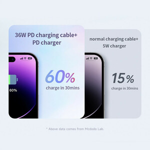 کابل Type-c به لایتنینگ مک دودو مدل CA-3660