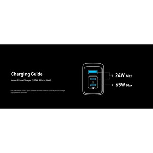 شارژر دیواری 100 وات انکر مدل A2688 Anker Prime Charger 100W GaN