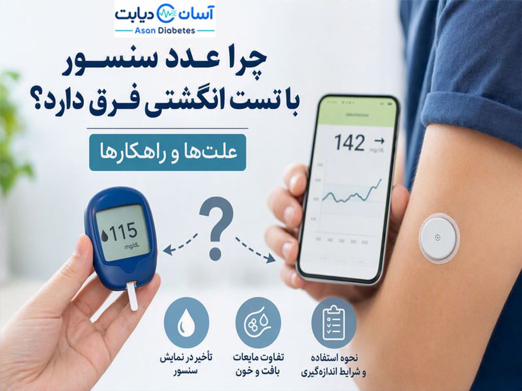 چرا عدد سنسور با تست انگشتی فرق دارد؟ | علت‌ها و راهکارها