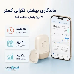 سنسور قند خون اینستارا ۱ مدل ۲۱ روزه | Instara-1 CGM