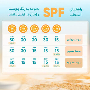 کرم ضد آفتاب رنگی پوست‌های خشک و نرمال با SPF50 پیکسل حجم 50 میل