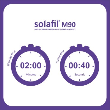 پکیج ویژه سولاباند اس پی (SP)  و کامپوزیت سولافیل M90