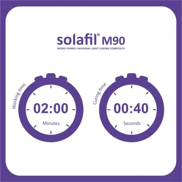 پکیج ویژه سولاباند اس پی (SP)  و کامپوزیت سولافیل M90