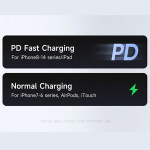 کابل شارژ سریع تایپ‌سی به لایتنینگ 36 وات 1.2 متری کارپلی مک‌دودو