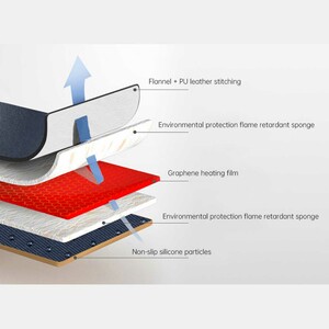 ساختار زیر نشیمنی صندلی گرمایشی گرافن‌دار خودرو کولاکس