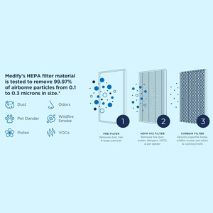 قیمت تصفیه هوا خانگی مدیفای