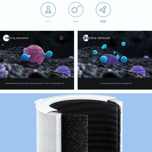 فیلتر یدک دستگاه تصفیه هوا شیائومی