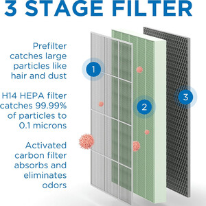 بهترین تصفیه هوا خانگی مدیفای