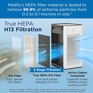 بهترین تصفیه هوا خانگی مدیفای