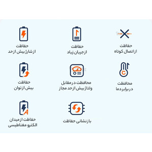 پاوربانک فست شارژ 10000 میلی آمپر ساعتی مک دودو Mcdodo MC-294 22.5W 10000mAh Powerbank Fast Charging