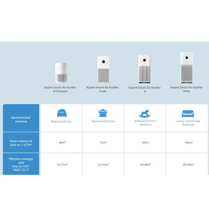 دستگاه تصفیه هوا شیائومی مدل XIAOMI AIR PURIFIER 4 COMPACT
