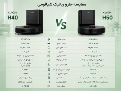 نبرد قدرت در دنیای هوشمند: مقایسه جارو رباتیک شیائومی مدل H40 و H50