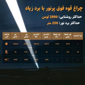 چراغ قوه نیچرهایک مدل Outdoor Glare مدل CNK2300011