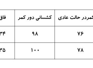 شلوارک کتان مردانه