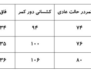 شلوارک کتان مردانه