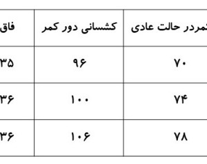 شلوارک کتان مردانه