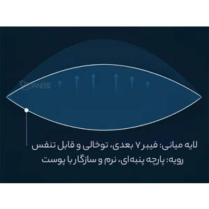کیفیت بالشت طبی شیائومی