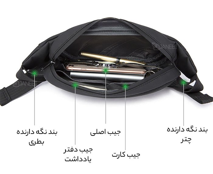 جیب&zwnj;های کوله پشتی تک بند
