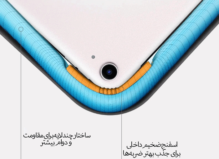 نوار محافظ پنبهای داخل کیف لپتاپ