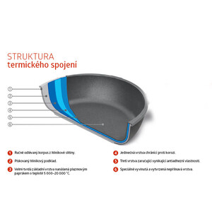 WL_termicke_CZ