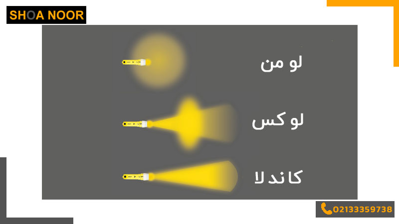 تفاوت های میان لومن، لوکس و کاندلا برای انتخاب چراغ مورد نیاز ضروری است.
