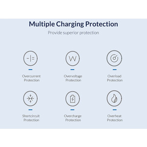 قیمت اینورتر و پاور بانک قابل حمل اوریکو با ظرفیت 124800 میلی آمپر ساعتORICO-PA300-1A4U Portable Power Station