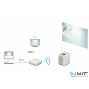 پروژکتور قابل حمل سونی Sony LSPX-P1 Portable Ultra Short Throw Projector