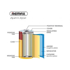 بسته دوتایی باتری قلمی آلکالاین ریمکس REMAX LR6 Alkaline Battery AA