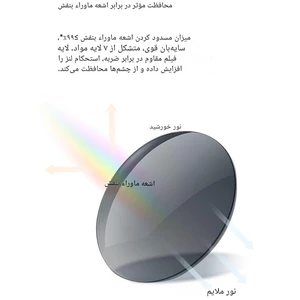 کیفیت عینک آفتابی پلاریزه میجیا شیائومی
