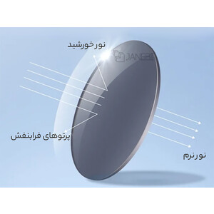 بهترین عینک آفتابی پلاریزه شیائومی Xiaomi Mijia Luke UV400 Polarized Sunglasses MSG02GL