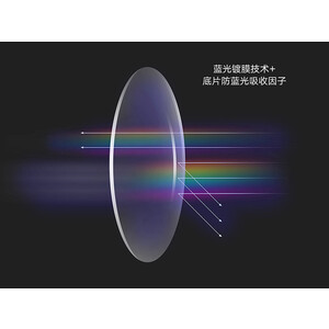 عینک ضد اشعه کامپیوتر شیائومی Xiaomi UREVO TR90 Blue Light Blocking Glasses Wave Blue Light Blocking
