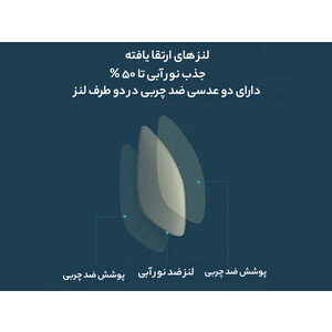 عینک مخصوص کامپیوتر شیائومی Xiaomi Mi Computer Glasses Pro HMJ02TS