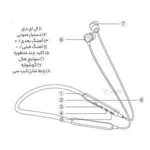 کیفیت هندزفری گردنی شیائومی Xiaomi MIIIW MWTW05 Neckband Earphones