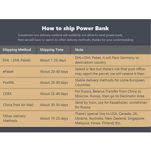 پاوربانک شارژ سریع 10000 شیائومی Xiaomi Power Bank 22.5W PB100DZM