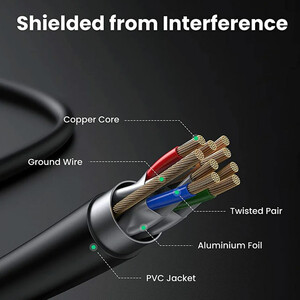 کابل شبکه Cat7 یوگرین UGREEN مدل (11269) NW107