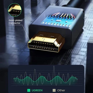 کابل افزایش طول HDMI یوگرین