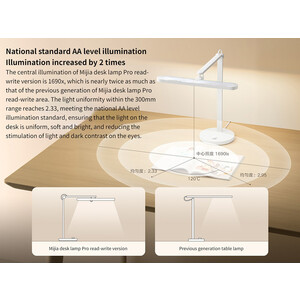 چراغ مطالعه رومیزی شیائومی Side lamp xiaomi mijia table lamp 9290029076