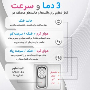 برس حرارتی شیگلم