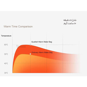 کیفیت کیسه آب گرم برقی شیائومی Xiaomi Qualitell N1Electric Hot Water Bag Smart Digital Display ZSS211104