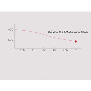 قیمت کیسه آب گرم با ظرفیت 313 میلی متر