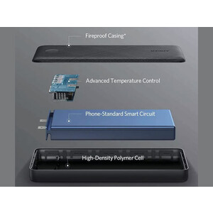 پاوربانک 20000 میلی آمپر انکر Anker PowerCore Essential 20000mAh Power Bank