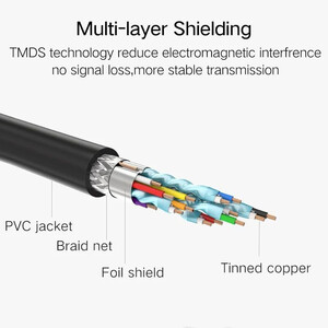 قیمت کابل افزایش HDMI نر به مادگی  یوگرین