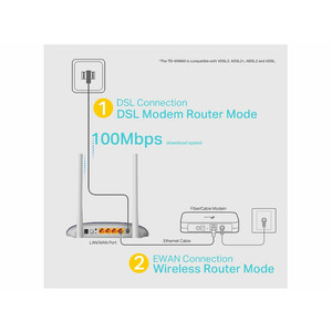 مودم روتر تی پی لینک با سرعت 300 مگابیت بر ثانیه وای فای TP-Link W9960 300Mbps Wi-Fi VDSL/ADSL Modem Router