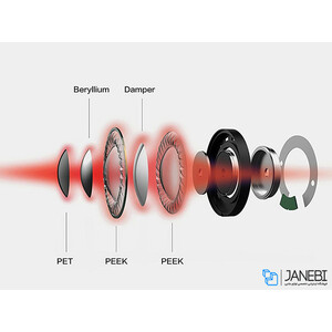 هدفون بلوتوث شیائومی 1More MK802