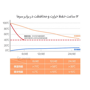 قیمت  قمقمه هوشمند آب گرم و سرد هوآوی  Huawei Smart Reminder To Drink Water Cups
