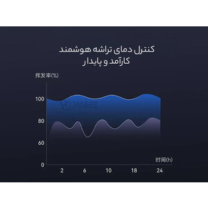 فروش دستگاه دافع حشرات 1030design&Xiaohe Star Cluster Intelligent Mosquito Repellent CU2