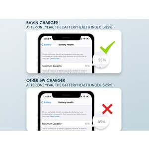 قیمت بهترین شارژر دیواری فست شارژ آیفون