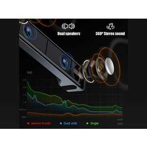 قیمت بهترین اسپیکر رومیزی